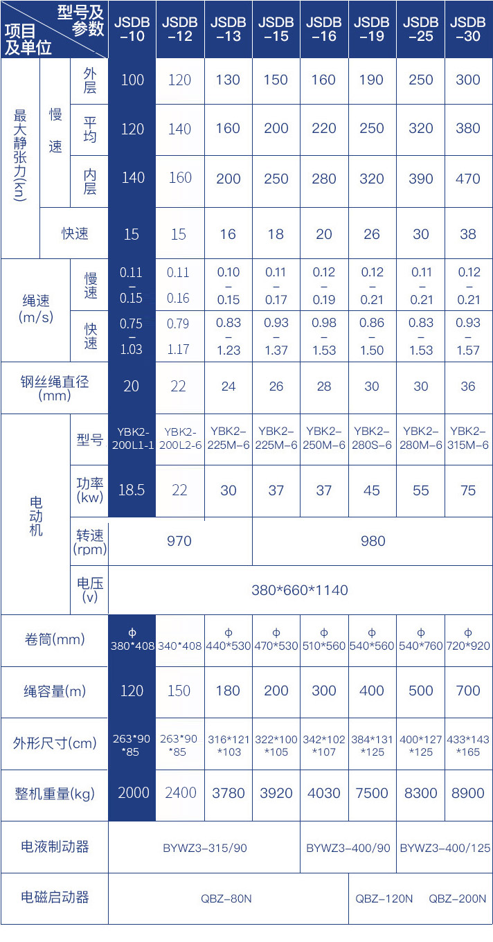 雙速絞車(chē)參數(shù)表.jpg